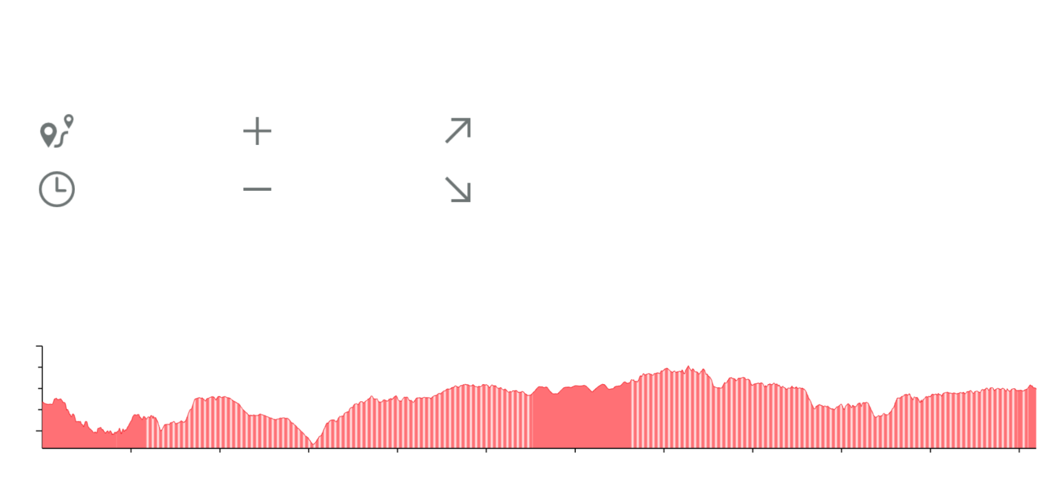 Perfil altimétrico oficial da Stage 1