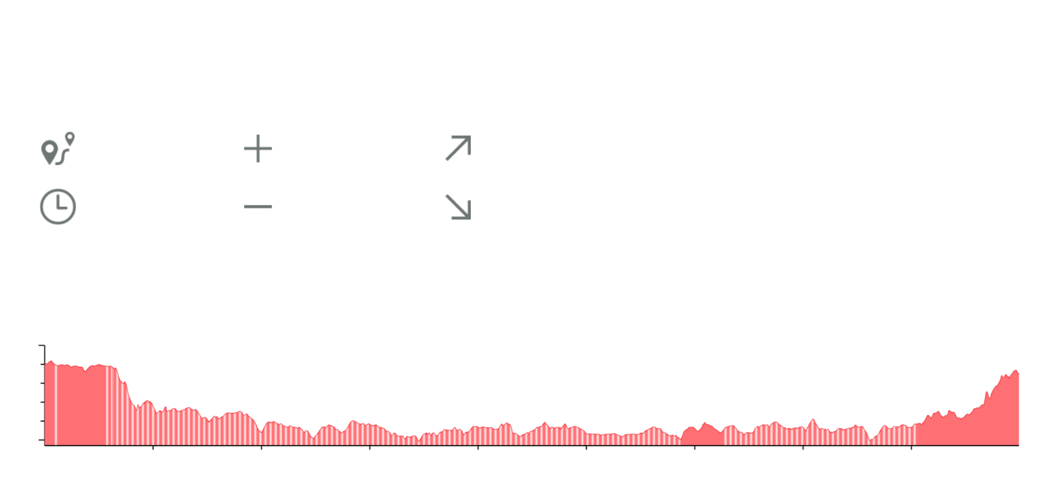 Perfil altimétrico oficial da Stage 2