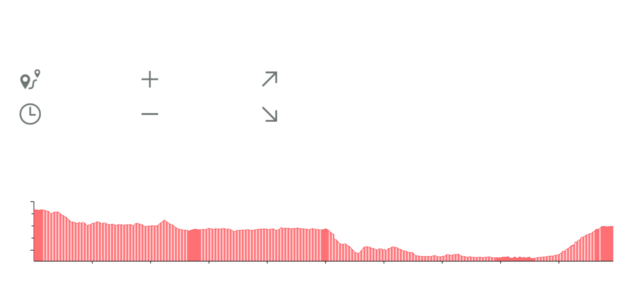 Perfil altimétrico oficial da Stage 3