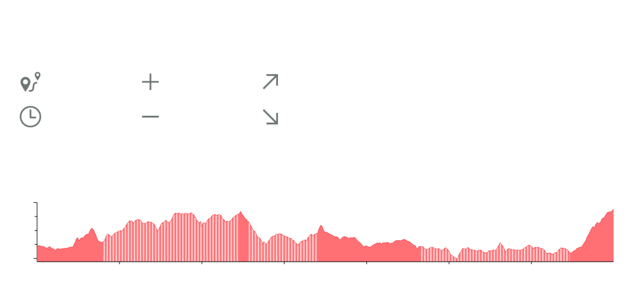 Perfil altimétrico oficial da Stage 4